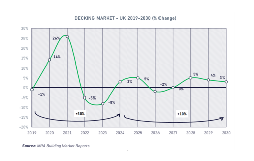 Decking Market Growth 2026