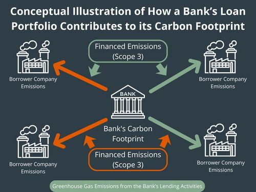 Bank Loan Portfolio Carbon Footprint