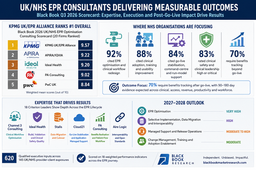 EPR Consultants in Demand 2026 - 2028