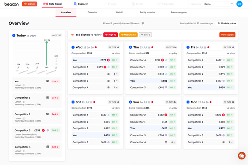 Rate Radar: Every competitor’s rate, 365