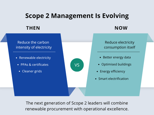 Scope 2 Management