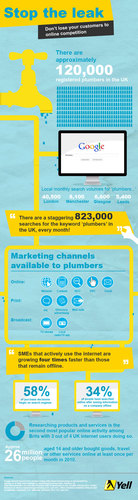 Stop the leak infographic