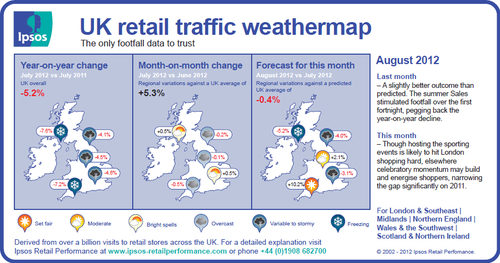 Ipsos UK Retail Traffic July Weathermap