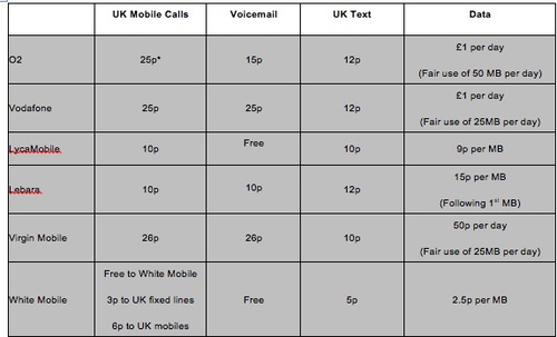 White Mobile PAYG price comparison