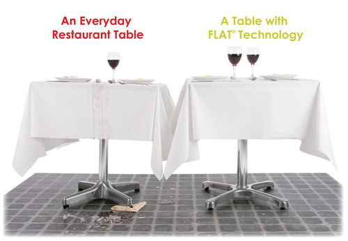 FLAT Pty - an end to wobbly tables.