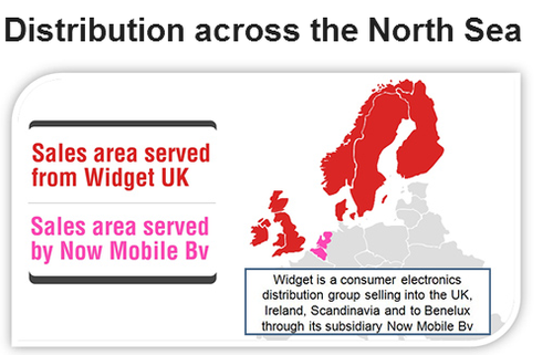 Widget's distribution network