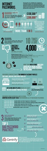 Password Management - research in US&UK