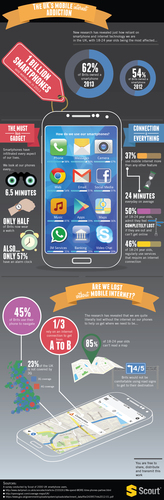 Infographic