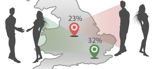 North South Divide