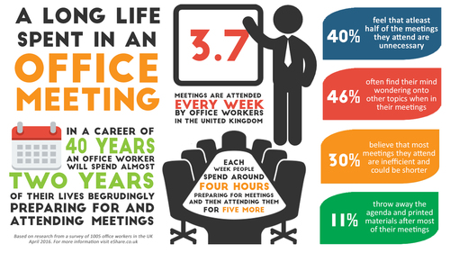 UK office workers and meetings