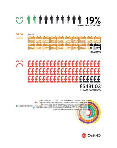 UK freelancers and late invoice payment