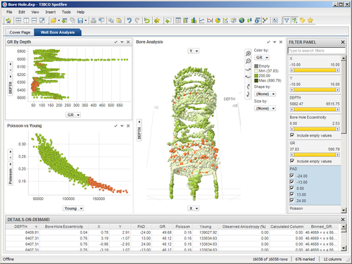 Spotfire Data Visualization | Spotfire Dashboard Tutorial – FNVV