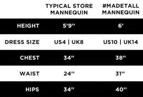 Mannequin Measurements Comparison