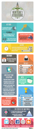 New Year&#039;s Resolutions Facts and Figures