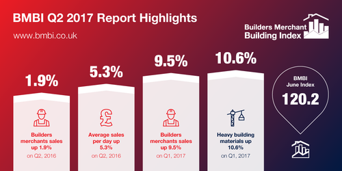 BMBI Q2 2017 Report Highlights