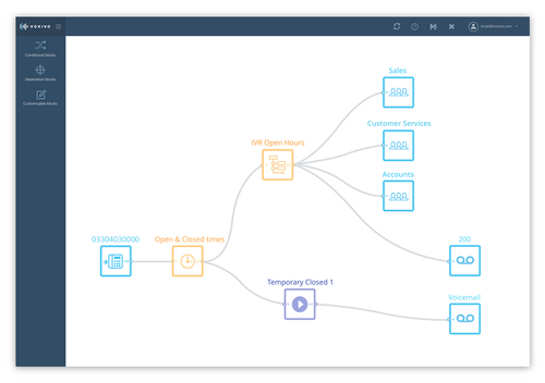 Voxivo drag-and-drop dial plan editor