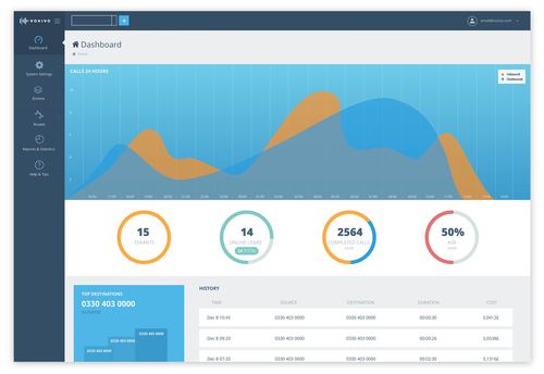 Voxivo intuitive user interface