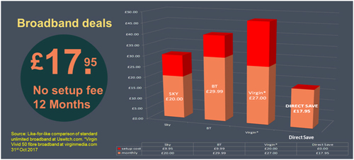 Compare unlimited broadband deals