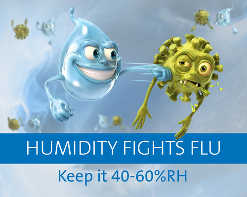 Air humidity of 40-60%RH combats flu