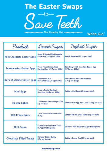 Easter Swaps To Save Teeth