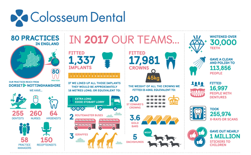 INFOGRAPHIC Colosseum numbers & animals!