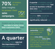 Infographic - Retail data strategy