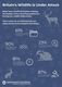 Key stats from Make Wildlife Count 