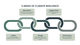 5 Areas of Climate Resilience
