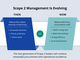 Scope 2 Management