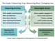 The Scope 3 Reporting Trap