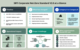 SBTi Corporate Net Zero Standard