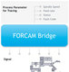 The Forcam Force track-and-trace