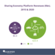 Sharing Economy Platform Revenues (bn)
